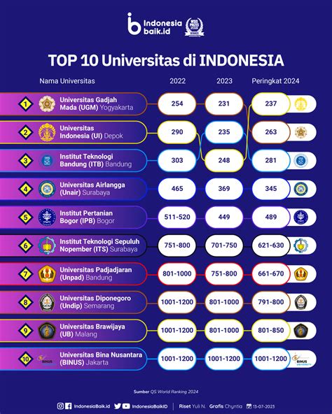 chess result indonesia|PERIOD: AUGUST 2024 RANK Indonesia .